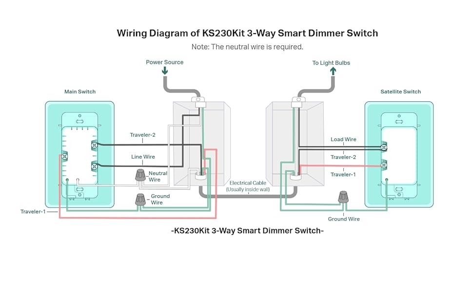 Wiring Diagram of KS230Kit 3-Way Smart Dimmer Switch